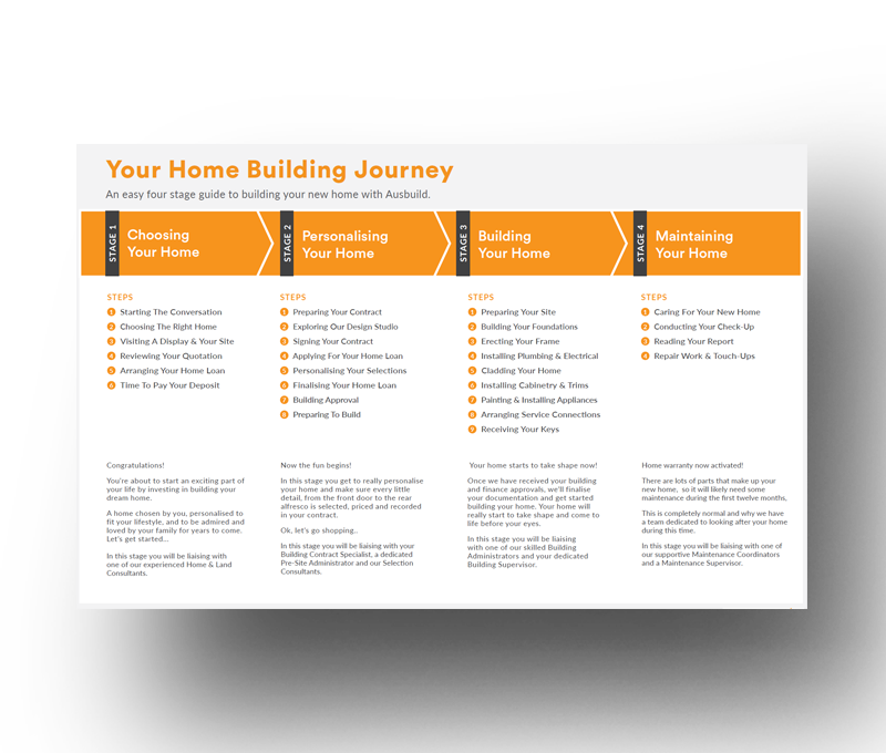 Ausbuild Building Journey Guide